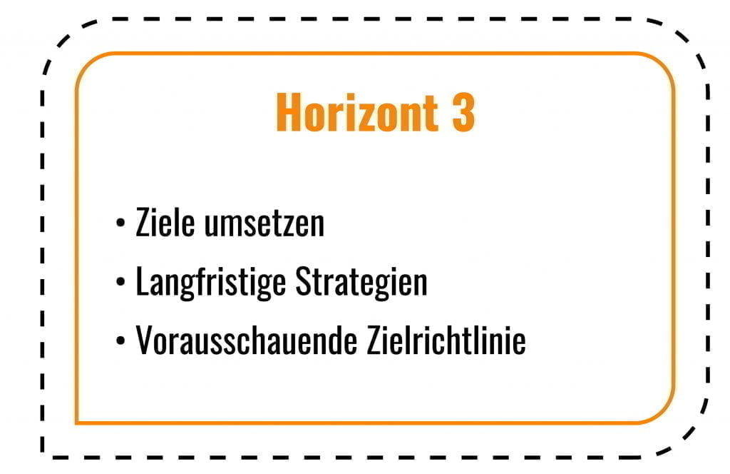 Was Ist Horizont 3 Im 3-Horizonte-Modell?